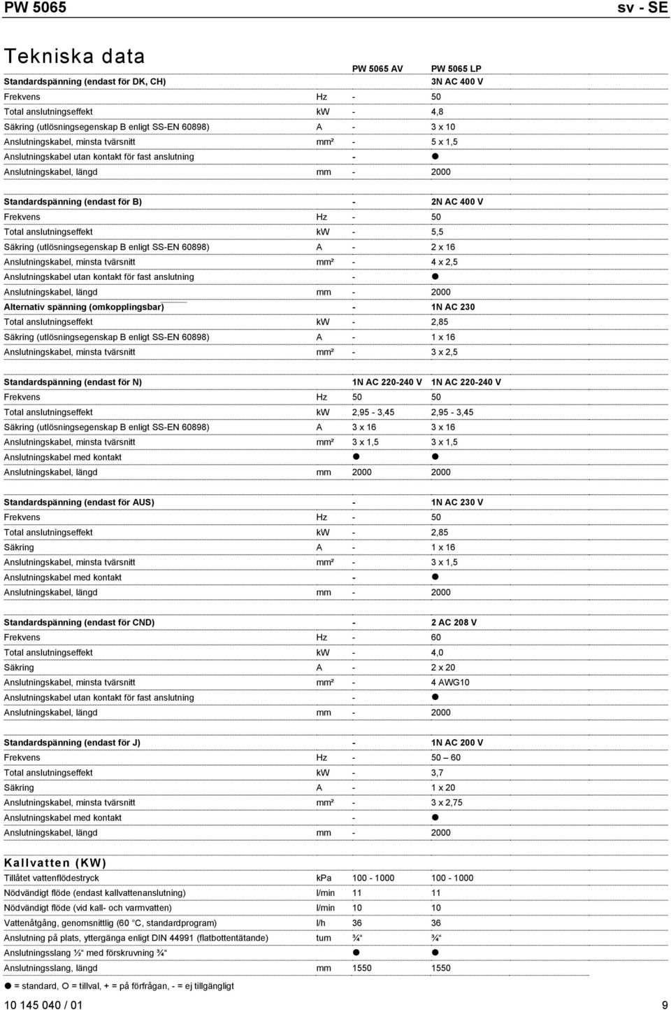 A - 2 x 16 Anslutningskabel, minsta tvärsnitt mm² - 4 x 2,5 Alternativ spänning (omkopplingsbar) - 1N AC 230 Total anslutningseffekt kw - 2,85 Säkring (utlösningsegenskap B enligt SS-EN 60898) A - 1