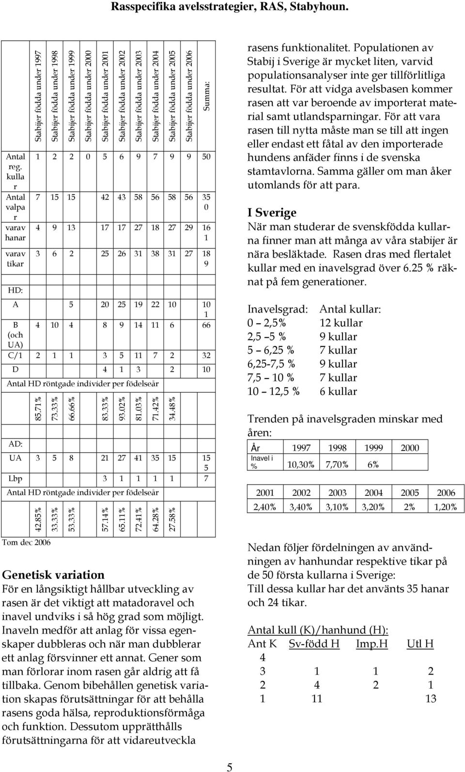 2002 Stabijer födda under 2003 Stabijer födda under 2004 Stabijer födda under 2005 Stabijer födda under 2006 Summa: 1 2 2 0 5 6 9 7 9 9 50 7 15 15 42 43 58 56 58 56 35 0 4 9 13 17 17 27 18 27 29 16 1