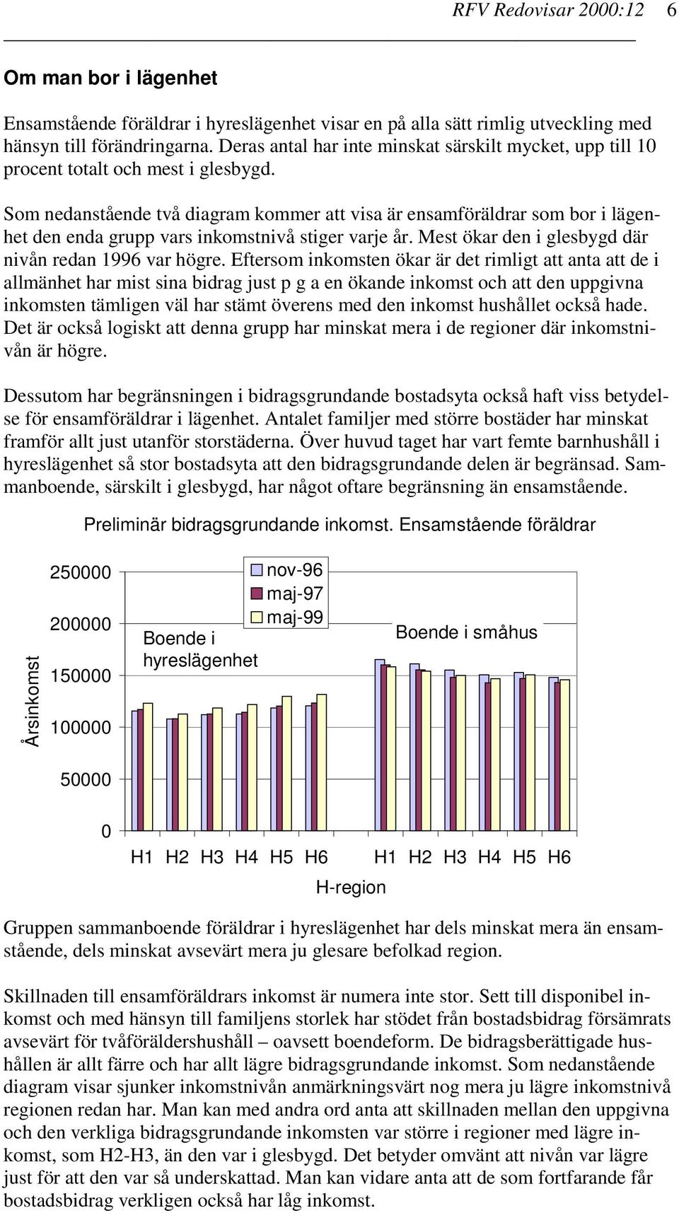 Som nedanstående två diagram kommer att visa är ensamföräldrar som bor i lägenhet den enda grupp vars inkomstnivå stiger varje år. Mest ökar den i glesbygd där nivån redan 1996 var högre.