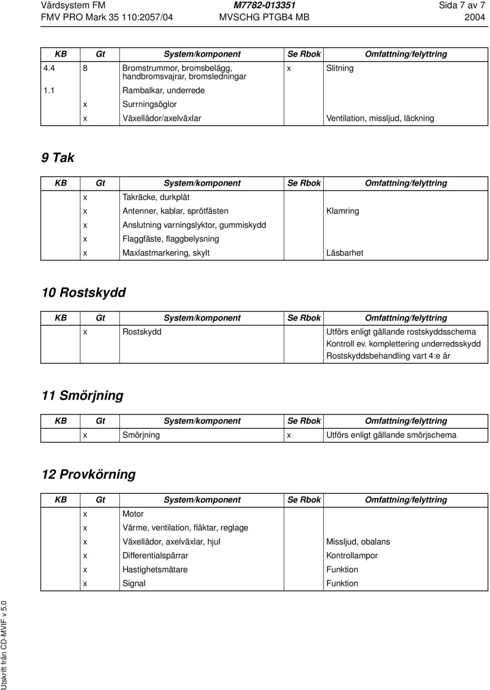 gummiskydd x Flaggfäste, flaggbelysning x Maxlastmarkering, skylt Läsbarhet 10 Rostskydd x Rostskydd Utförs enligt gällande rostskyddsschema Kontroll ev.