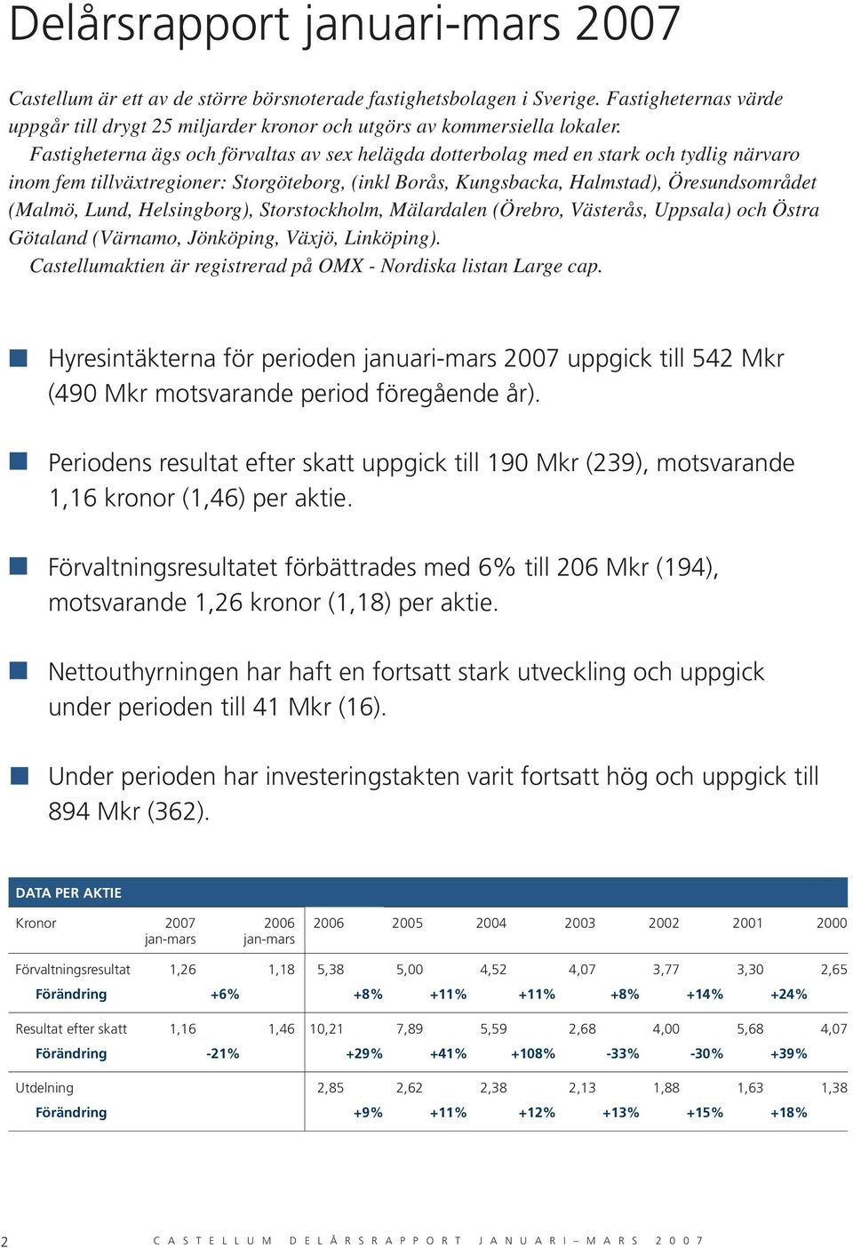 Helsingborg), Storstockholm, Mälardalen (Örebro, Västerås, Uppsala) och Östra Götaland (Värnamo, Jönköping, Växjö, Linköping). Castellumaktien är registrerad på OMX - Nordiska listan Large cap.