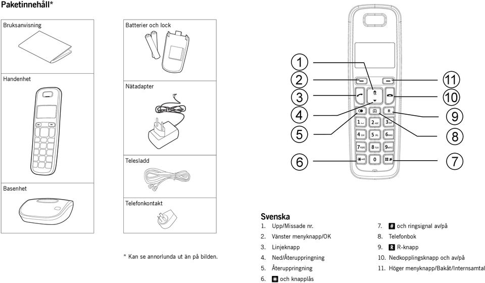 Telefonbok * Kan se annorlunda ut än på bilden. 3. Linjeknapp 4. Ned/Återuppringning 9. R R-knapp 10.