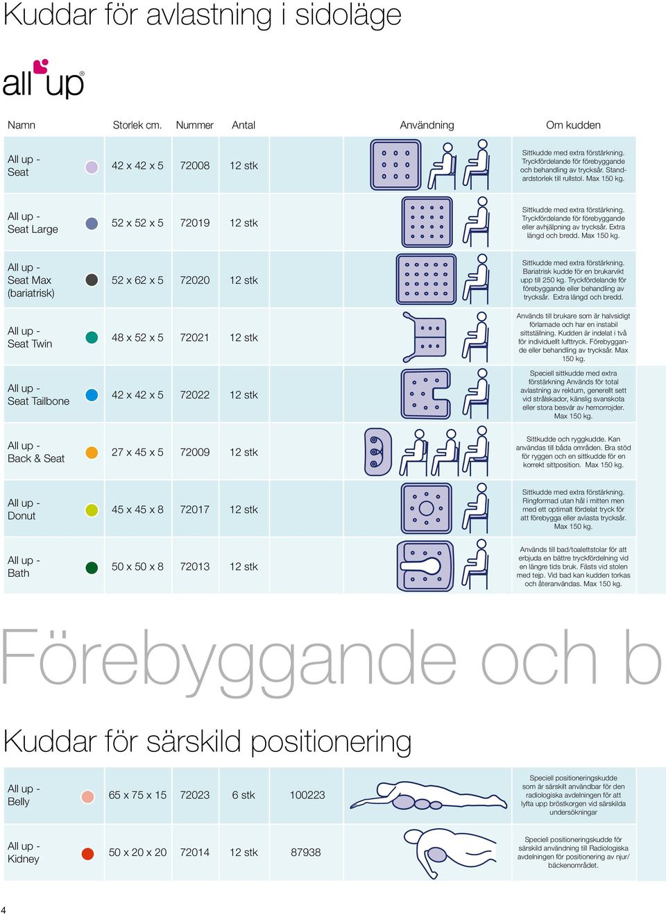 Tryckfördelande för förebyggande eller avhjälpning av trycksår. Extra längd och bredd. Max 150 kg.