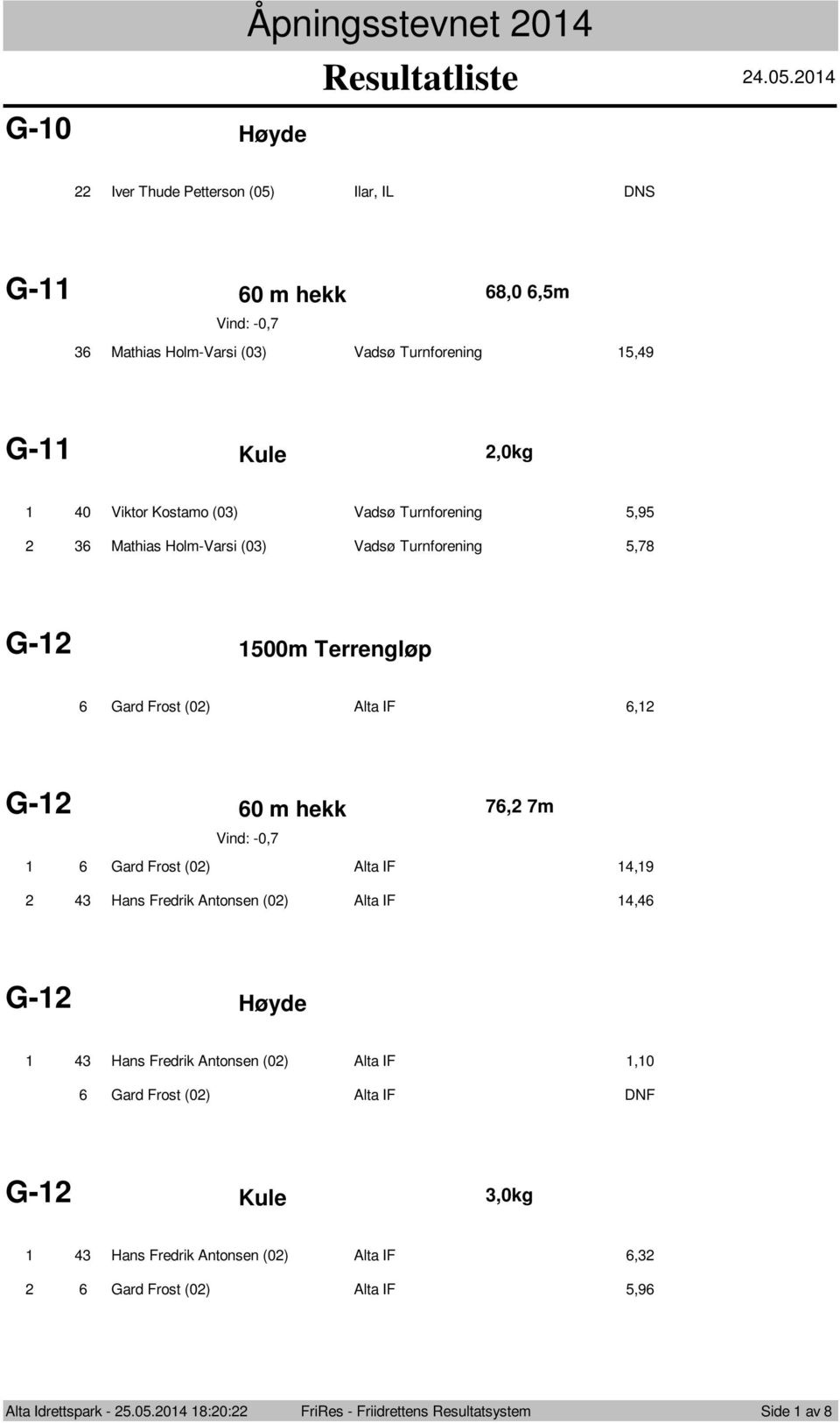 Turnforening 5,95 6 Mathias Holm-Varsi (0) Vadsø Turnforening 5,78 G- 500m Terrengløp 6 Gard Frost (0) Alta IF 6, G- 60 m hekk 76, 7m Vind: -0,7 6 Gard Frost (0)