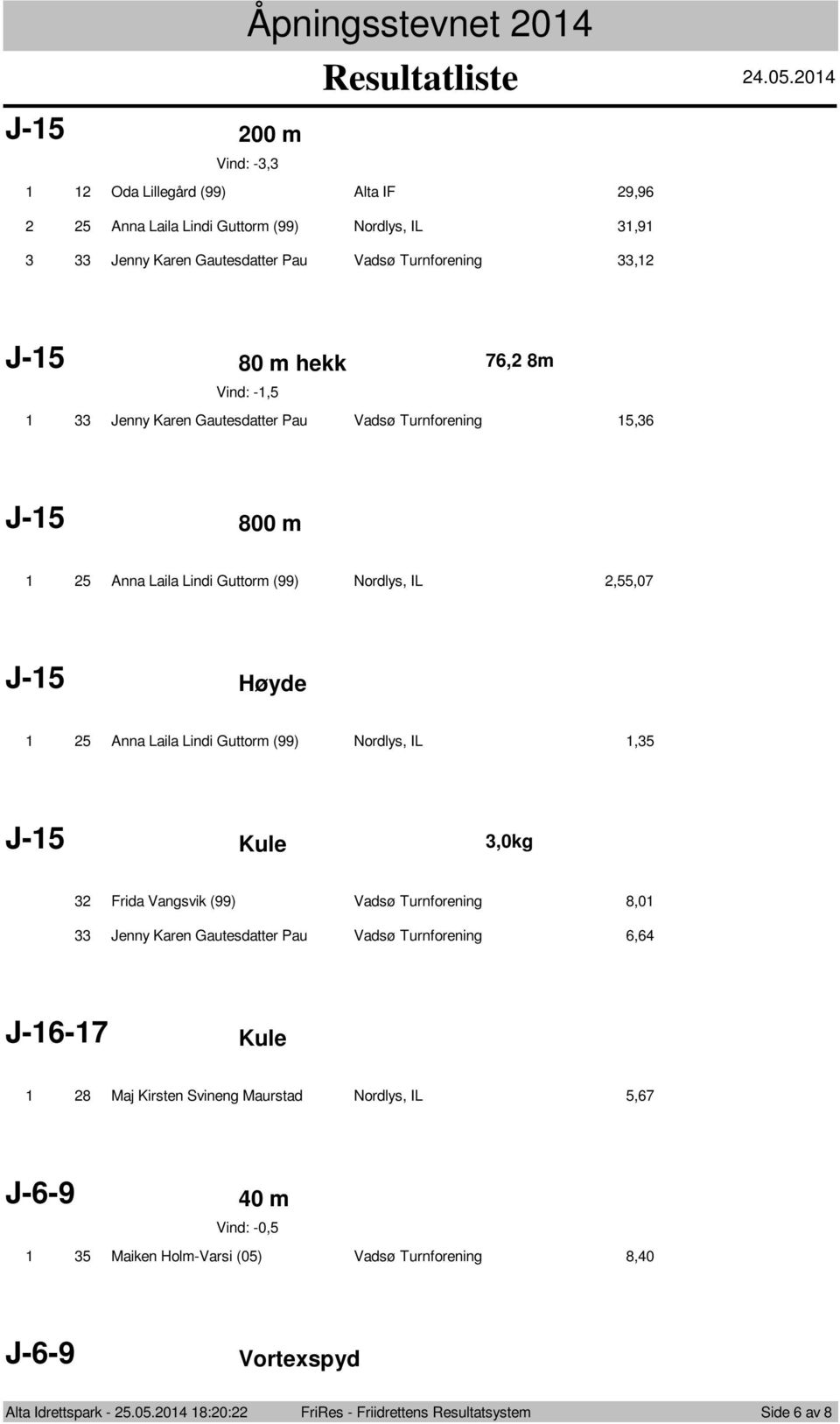 Karen Gautesdatter Pau Vadsø Turnforening 5,6 J-5 800 m 5 Anna Laila Lindi Guttorm (99) Nordlys, IL,55,07 J-5 Høyde 5 Anna Laila Lindi Guttorm (99) Nordlys, IL,5 J-5 Kule,0kg