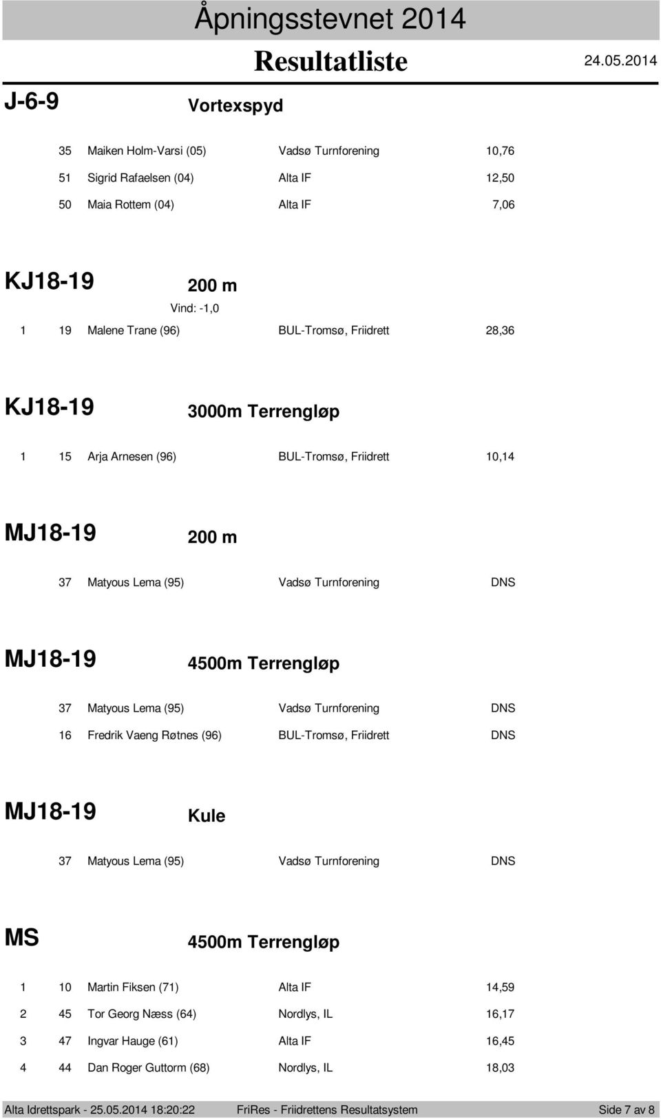 000m Terrengløp 5 Arja Arnesen (96) BUL-Tromsø, Friidrett 0,4 MJ8-9 00 m 7 Matyous Lema (95) Vadsø Turnforening DNS MJ8-9 4500m Terrengløp 7 Matyous Lema (95) Vadsø Turnforening DNS 6 Fredrik