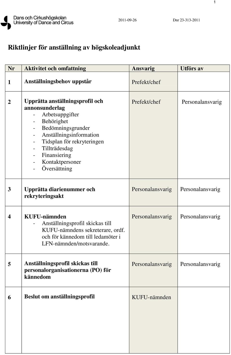 Finansiering - Kontaktpersoner - Översättning 3 Upprätta diarienummer och rekryteringsakt 4 KUFU-nämnden - Anställningsprofil skickas till KUFU-nämndens sekreterare,