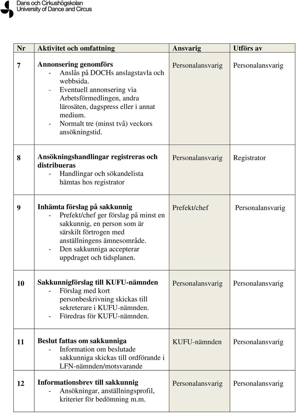 8 Ansökningshandlingar registreras och distribueras - Handlingar och sökandelista hämtas hos registrator 9 Inhämta förslag på sakkunnig - ger förslag på minst en sakkunnig, en person som är särskilt