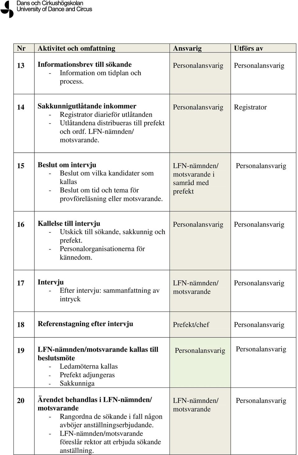 LFN-nämnden/ motsvarande i samråd med prefekt 16 Kallelse till intervju - Utskick till sökande, sakkunnig och prefekt. - Personalorganisationerna för kännedom.