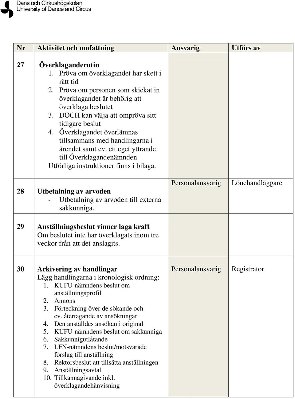 ett eget yttrande till Överklagandenämnden Utförliga instruktioner finns i bilaga. 28 Utbetalning av arvoden - Utbetalning av arvoden till externa sakkunniga.