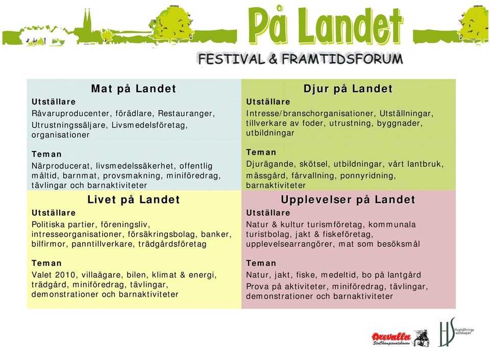 trädgårdsföretag Teman Valet 2010, villaägare, bilen, klimat & energi, trädgård, miniföredrag, tävlingar, demonstrationer och barnaktiviteter Djur påp Landet Utställare