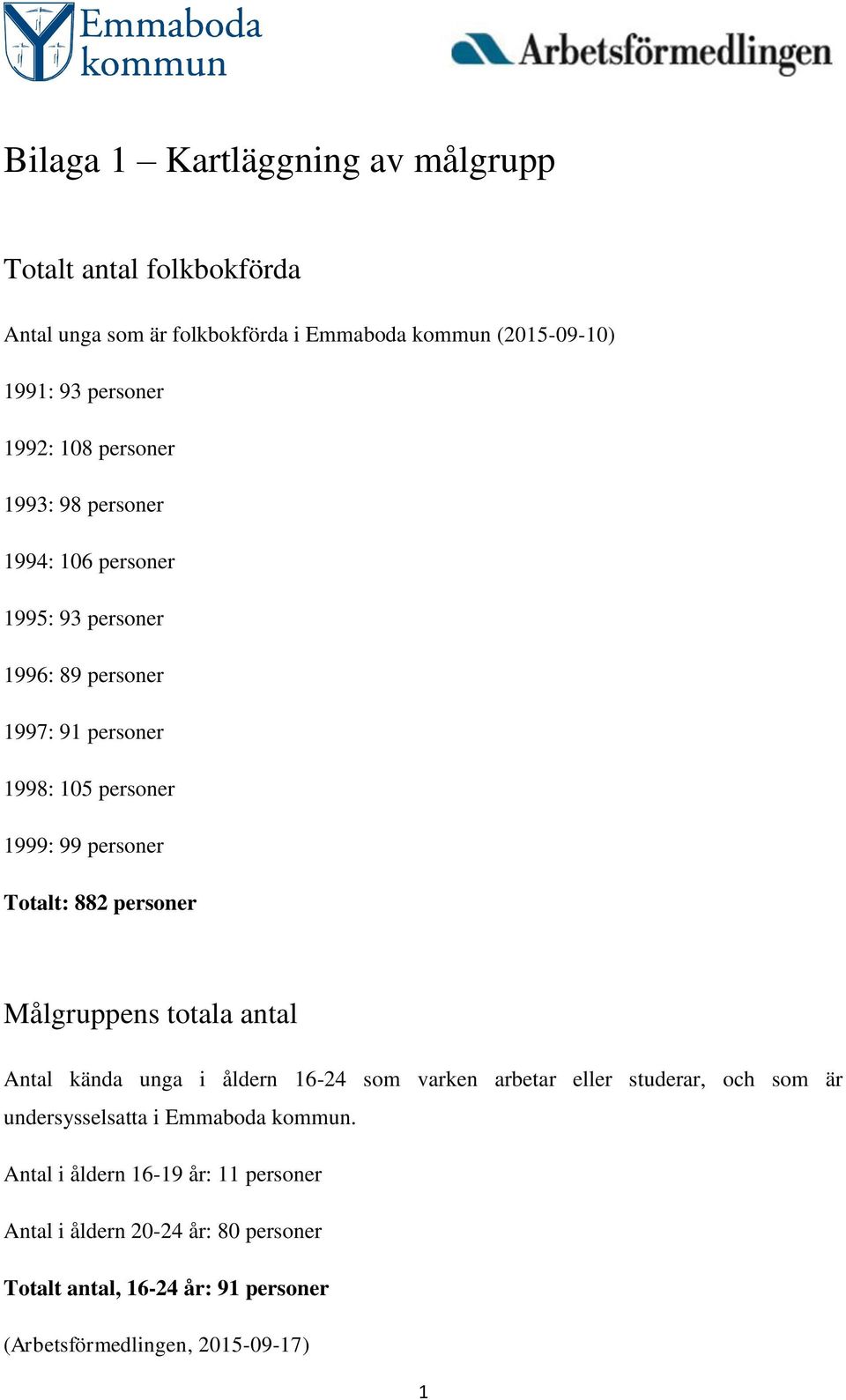 Totalt: 882 personer Målgruppens totala antal Antal kända unga i åldern 16-24 som varken arbetar eller studerar, och som är undersysselsatta i