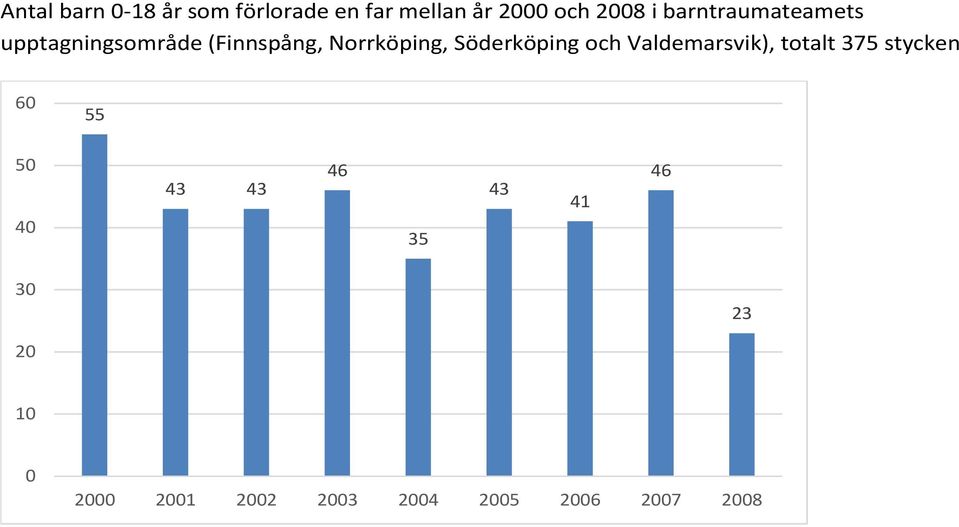 Söderköping och Valdemarsvik), totalt 375 stycken 60 55 50 40 43