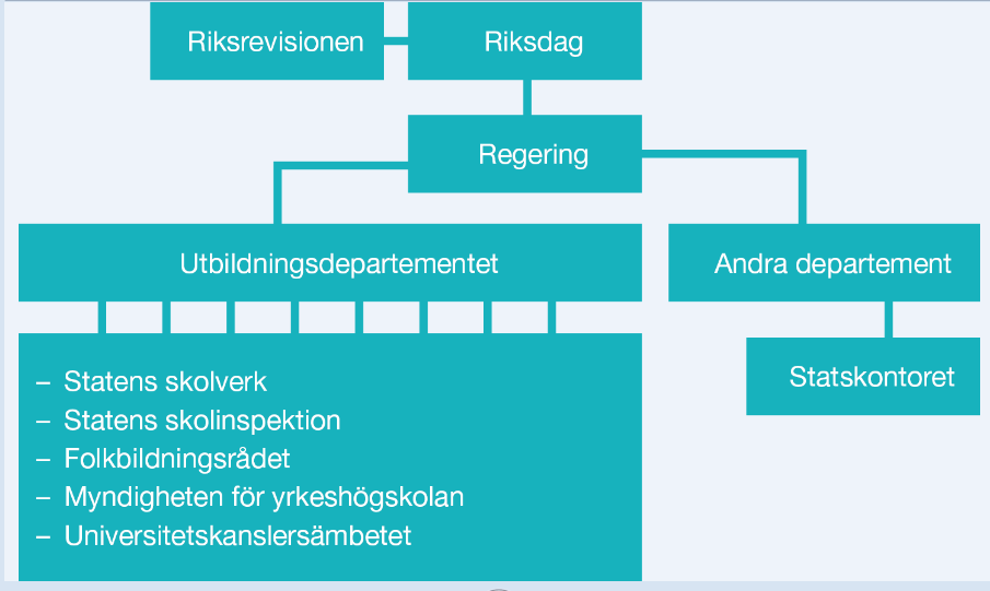 MYNDIGHETEN FÖR YRKESHÖGSKOLAN 57 (85) Riktlinjer för kvalitetssäkring på gemenskapsnivå kan utgöra referenspunkter för utvärdering och lärande av varandra. 9.6.