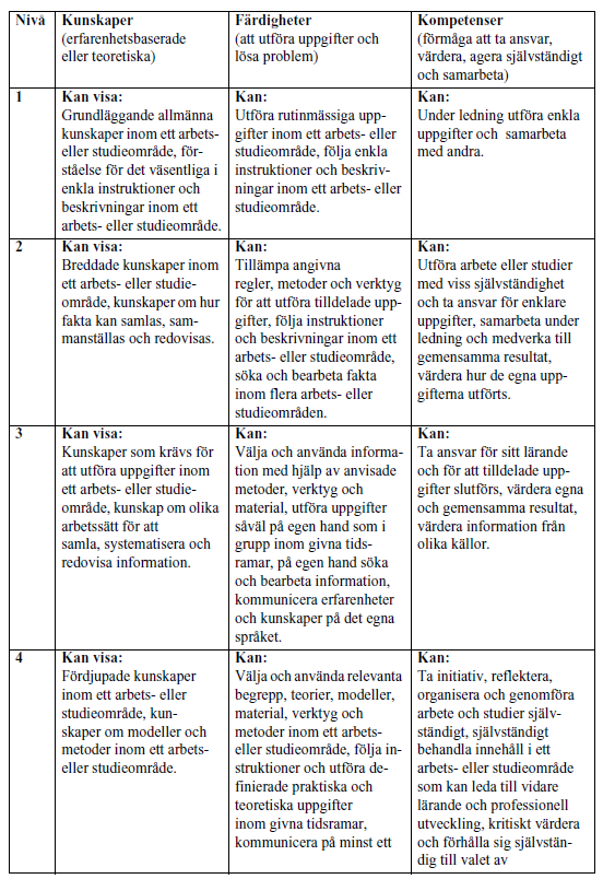 MYNDIGHETEN FÖR YRKESHÖGSKOLAN 71