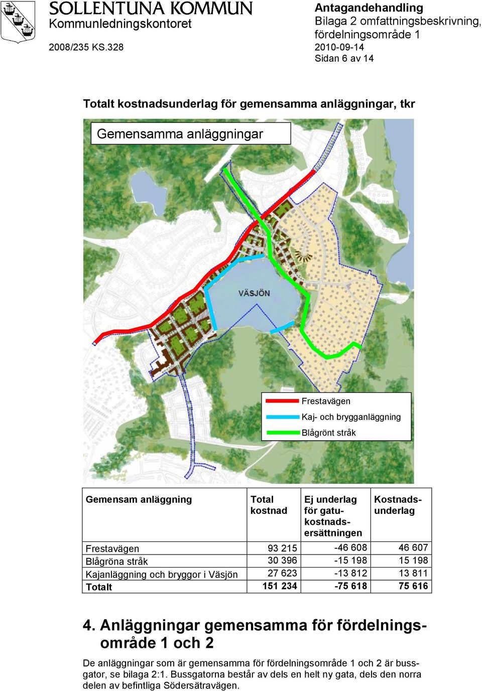 15 198 Kajanläggning och bryggor i Väsjön 27 623-13 812 13 811 Totalt 151 234-75 618 75 616 4.