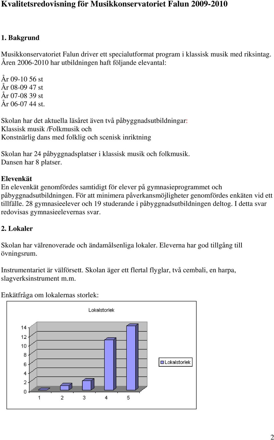 Skolan har det aktuella läsåret även två påbyggnadsutbildningar: Klassisk musik /Folkmusik och Konstnärlig dans med folklig och scenisk inriktning Skolan har 24 påbyggnadsplatser i klassisk musik och