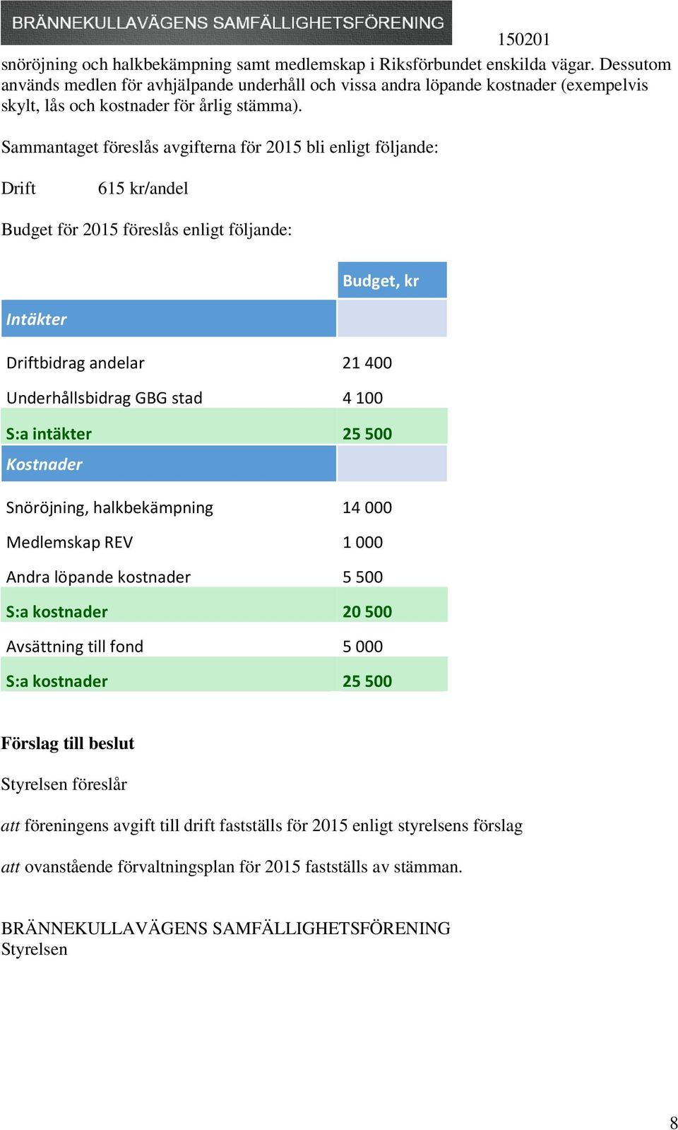 Sammantaget föreslås avgifterna för 2015 bli enligt följande: Drift 615 kr/andel Budget för 2015 föreslås enligt följande: Budget, kr Intäkter Driftbidrag andelar 21400 Underhållsbidrag GBG stad 4100