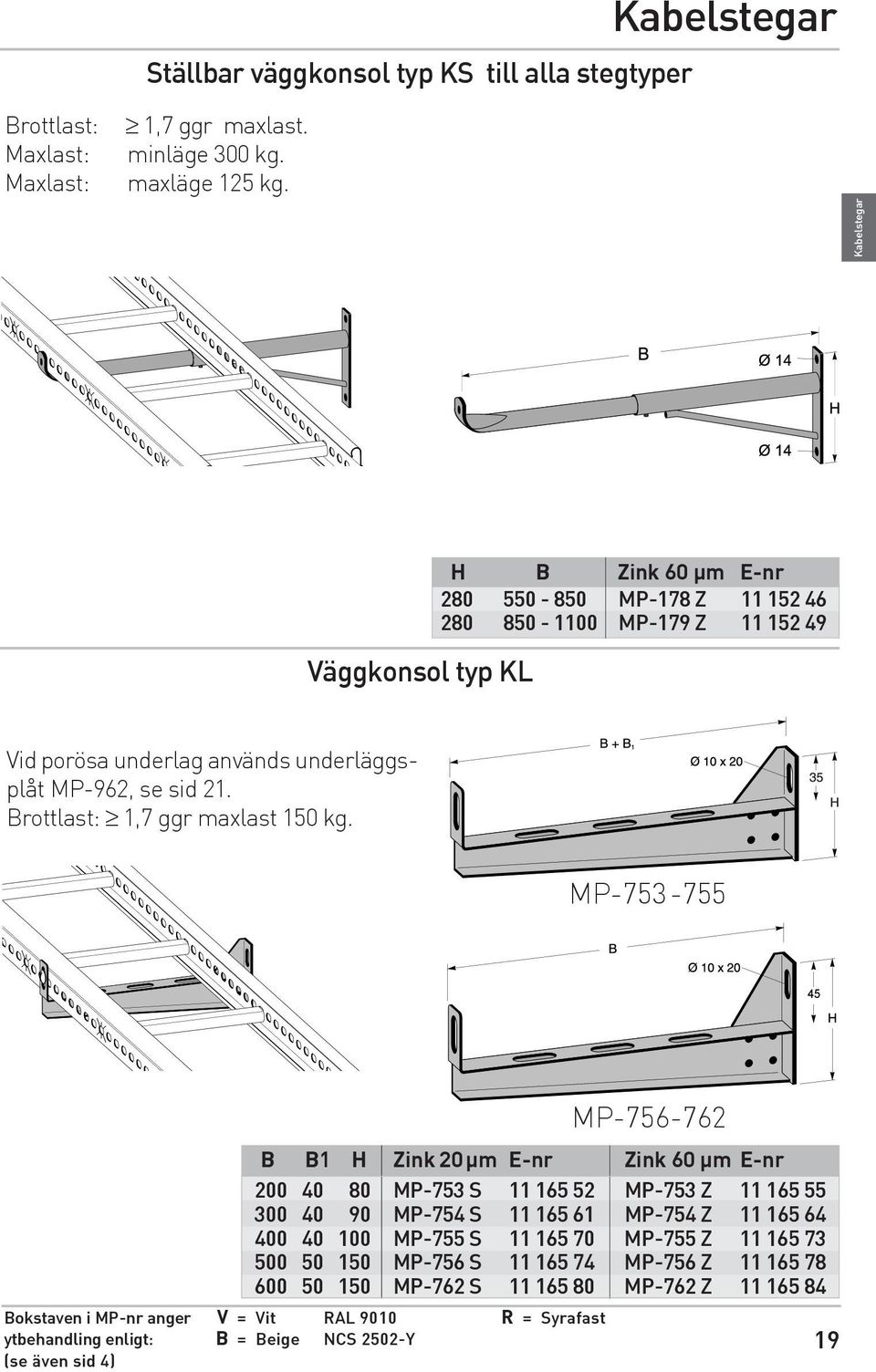 Brottlast: 1,7 ggr maxlast 150 kg.