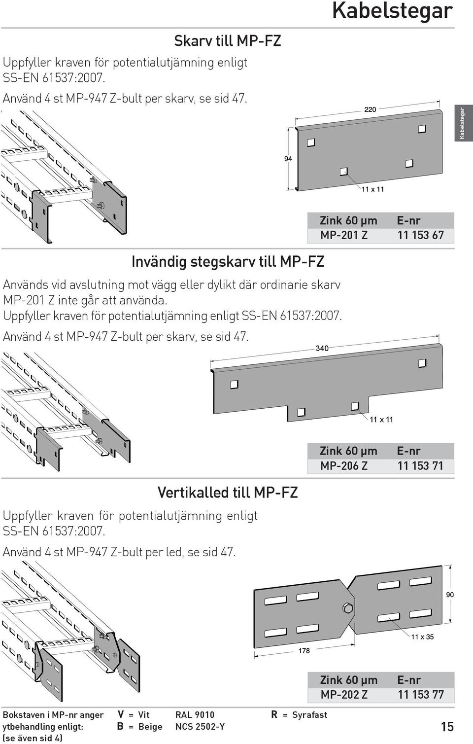 Uppfyller kraven för potentialutjämning enligt SS-EN 61537:2007. Använd 4 st MP-947 Z-bult per skarv, se sid 47.