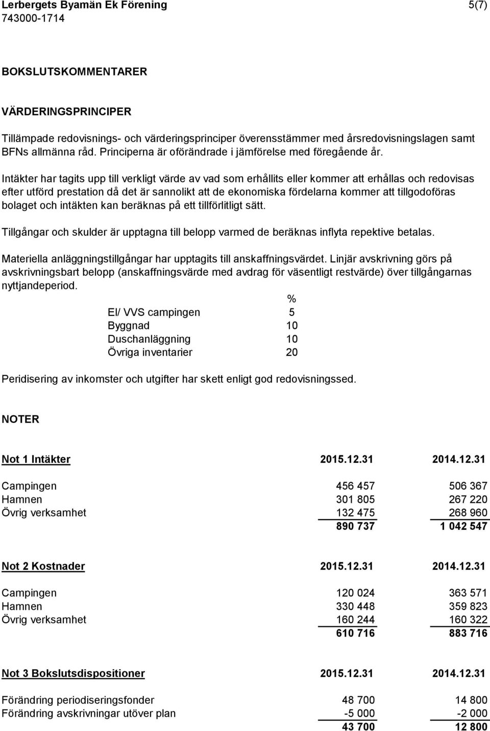 Intäkter har tagits upp till verkligt värde av vad som erhållits eller kommer att erhållas och redovisas efter utförd prestation då det är sannolikt att de ekonomiska fördelarna kommer att