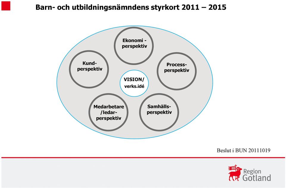 Kundperspektiv Processperspektiv VISION/ verks.