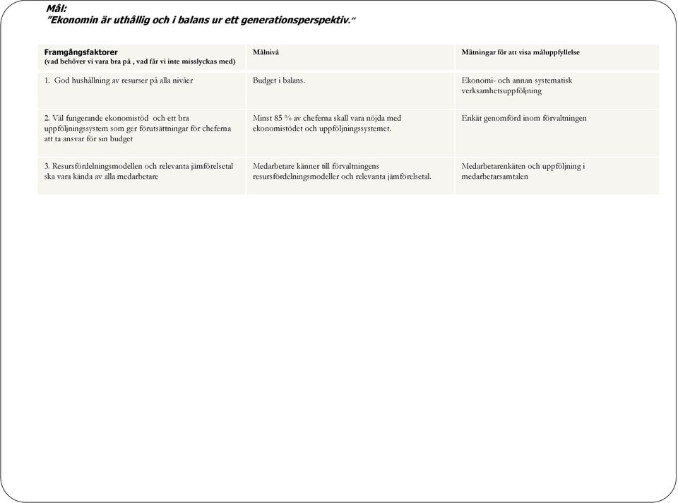 Väl fungerande ekonomistöd och ett bra uppföljningssystem som ger förutsättningar för cheferna att ta ansvar för sin budget Minst 85 % av cheferna skall vara nöjda med ekonomistödet och