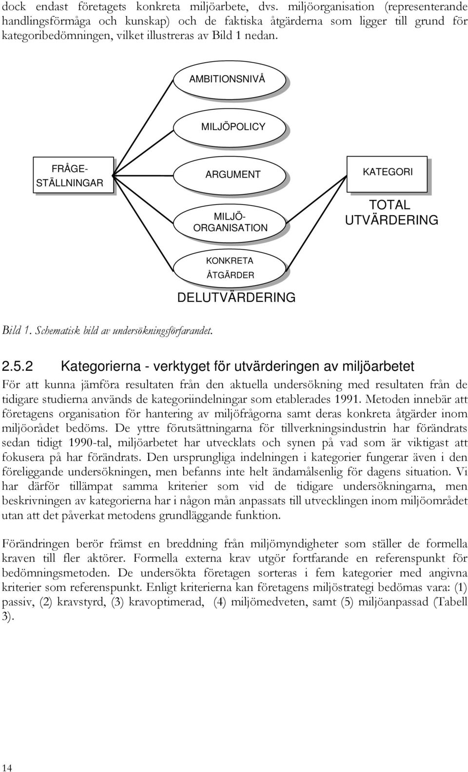 AMBITIONSNIVÅ MILJÖPOLICY FRÅGE- STÄLLNINGAR ARGUMENT MILJÖ- ORGANISATION KATEGORI TOTAL UTVÄRDERING KONKRETA ÅTGÄRDER DELUTVÄRDERING Bild 1. Schematisk bild av undersökningsförfarandet. 2.5.