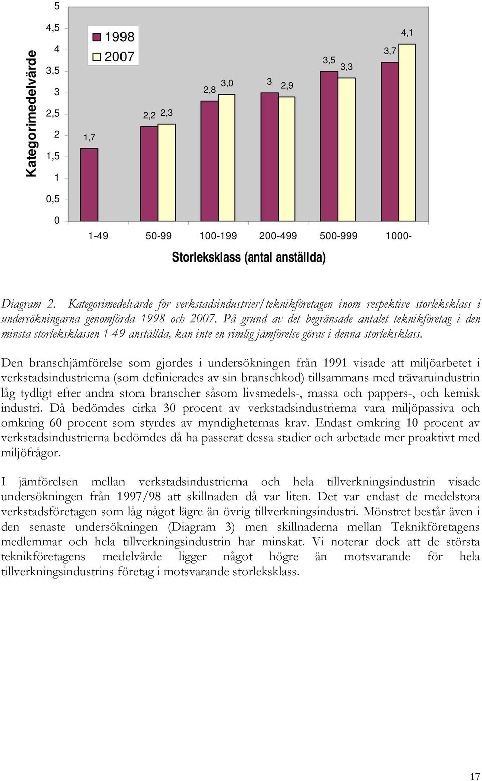 På grund av det begränsade antalet teknikföretag i den minsta storleksklassen 1-49 anställda, kan inte en rimlig jämförelse göras i denna storleksklass.