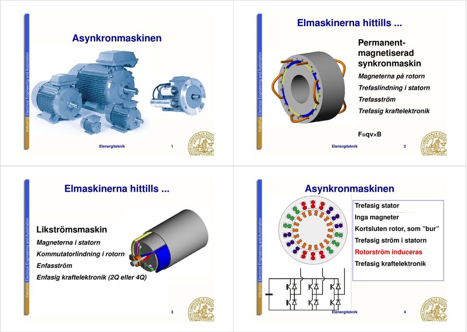 Tefasstöm Tefasig kaftelektonik F=qv B Elenegiteknik 1 Elenegiteknik 2 .