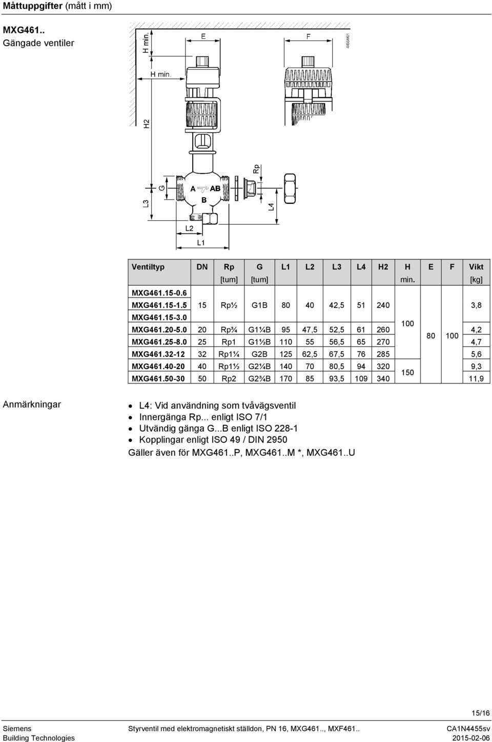 32-12 32 Rp1¼ G2B 125 62,5 67,5 76 285 5,6 MXG461.40-20 40 Rp1½ G2¼B 140 70 80,5 94 320 9,3 150 MXG461.