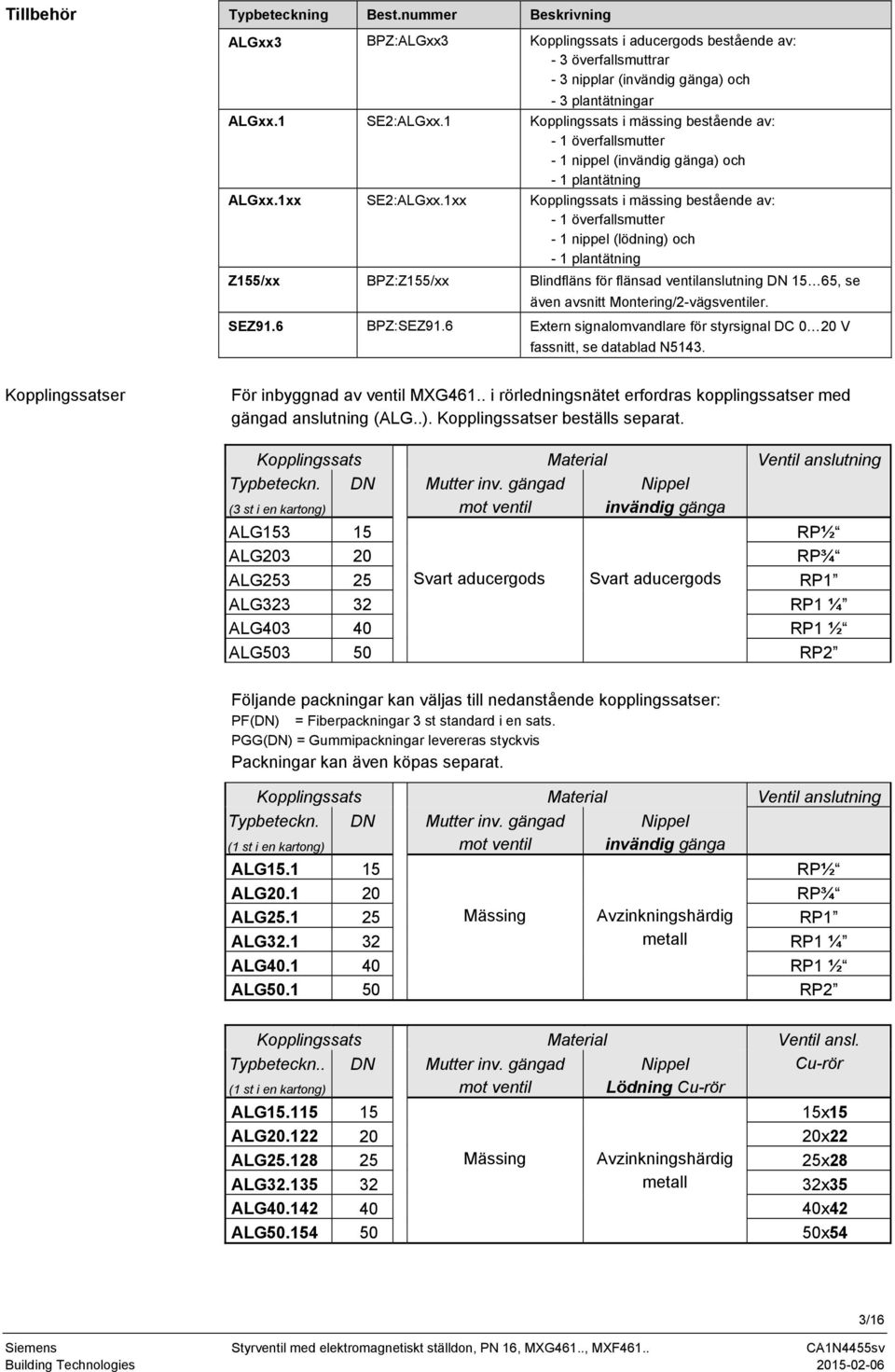 1xx Kopplingssats i mässing bestående av: - 1 överfallsmutter - 1 nippel (lödning) och - 1 plantätning Z155/xx BPZ:Z155/xx Blindfläns för flänsad ventilanslutning DN 15 65, se även avsnitt