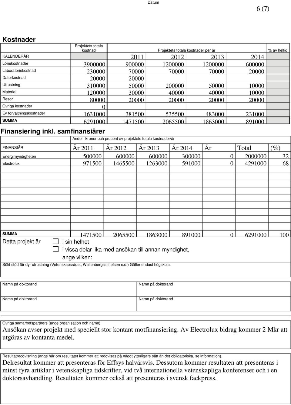 förvaltningskostnader 1631000 381500 535500 483000 231000 SUMMA 6291000 1471500 2065500 1863000 891000 Finansiering inkl.