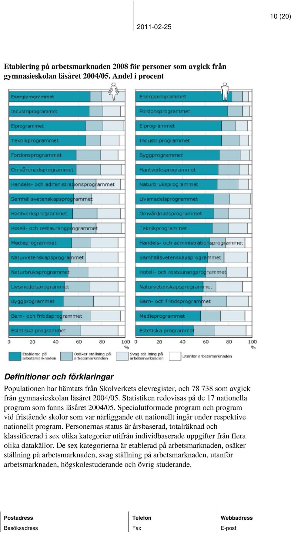 Statistiken redovisas på de 17 nationella program som fanns läsåret 2004/05.