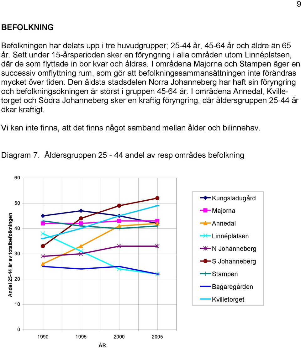 I områdena och äger en successiv omflyttning rum, som gör att befolkningssammansättningen inte förändras mycket över tiden.