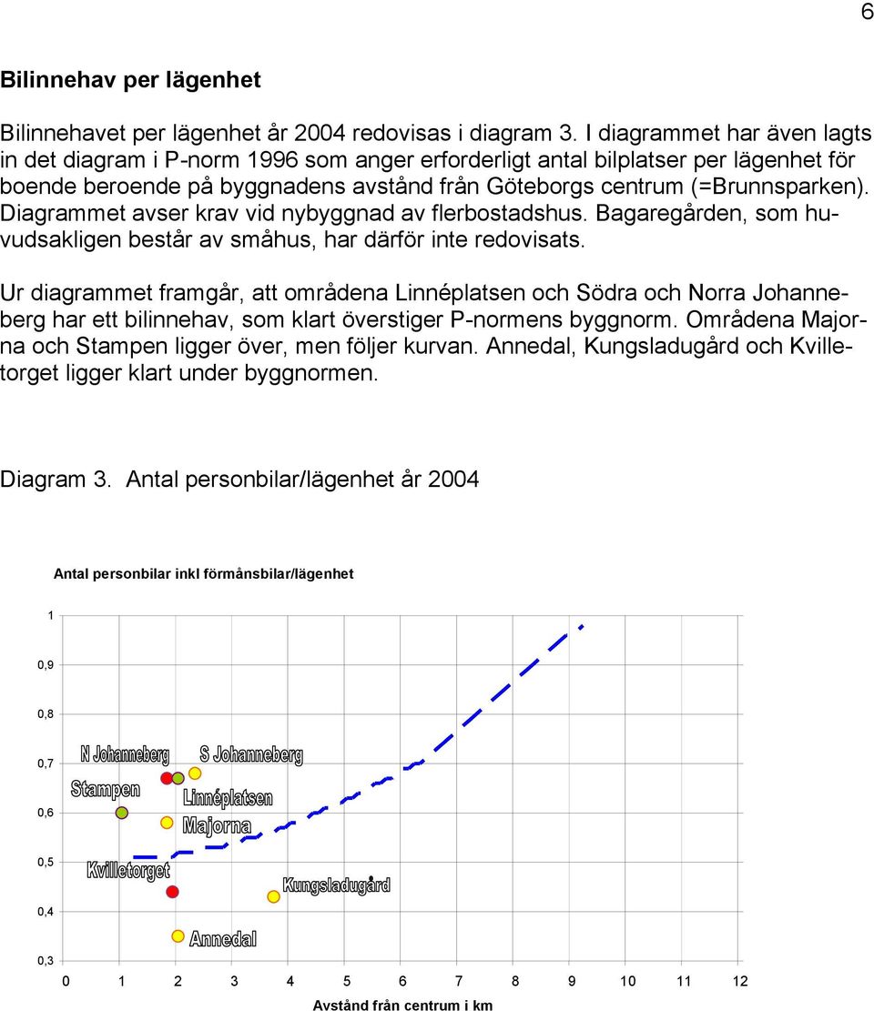 Diagrammet avser krav vid nybyggnad av flerbostadshus., som huvudsakligen består av småhus, har därför inte redovisats.