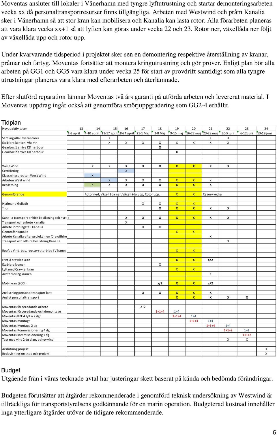 Alla förarbeten planeras att vara klara vecka xx+1 så att lyften kan göras under vecka 22 och 23. Rotor ner, växellåda ner följt av växellåda upp och rotor upp.