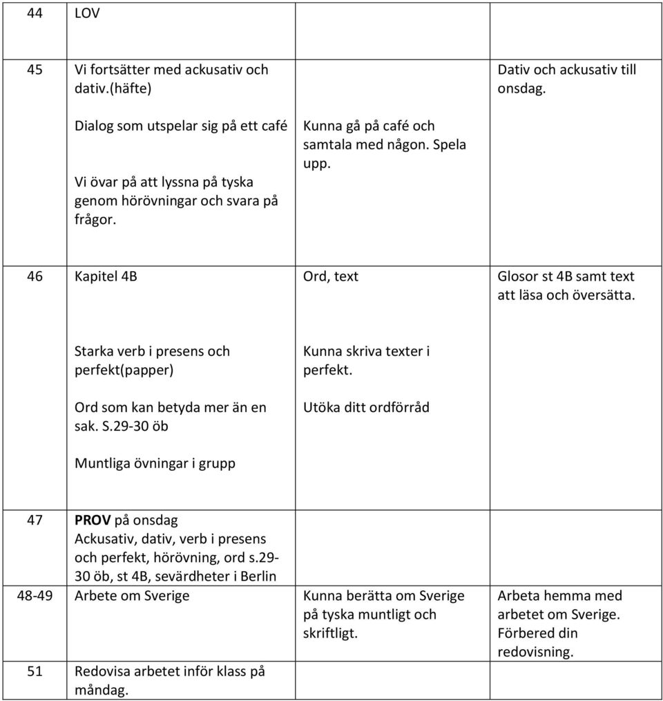 S.29-30 öb Muntliga övningar i grupp Kunna skriva texter i perfekt. Utöka ditt ordförråd 47 PROV på onsdag Ackusativ, dativ, verb i presens och perfekt, hörövning, ord s.