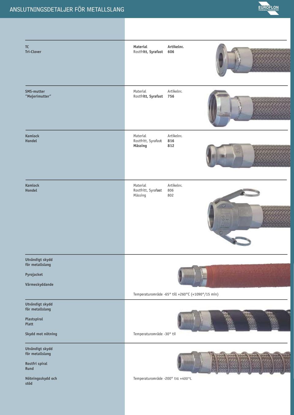 Pyrojacket Värmeskyddande Temperaturområde -65 till +260 C (+1090 /15 min) Utvändigt skydd för metallslang Plastspiral Platt Skydd mot