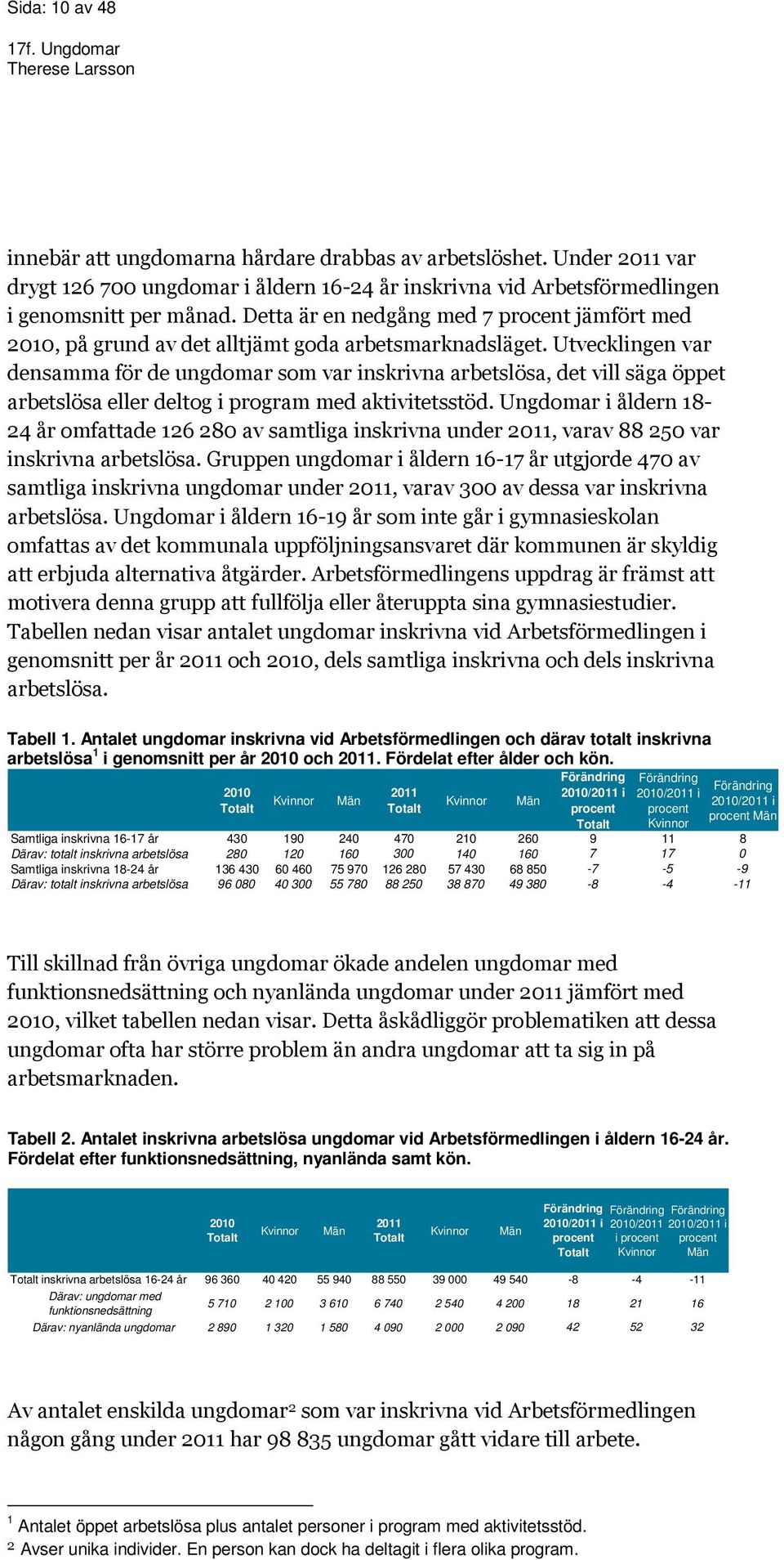 Utvecklingen var densamma för de ungdomar som var inskrivna arbetslösa, det vill säga öppet arbetslösa eller deltog i program med aktivitetsstöd.