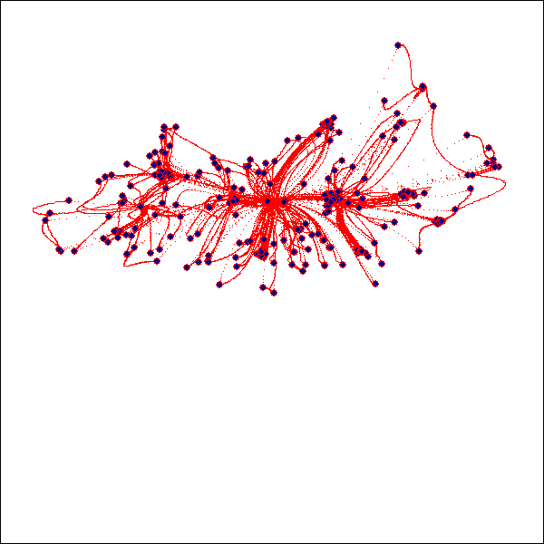 Centroiderna visar var det starkaste samarbetet sker mellan kultur och andra system, till exempel det övriga näringslivet.