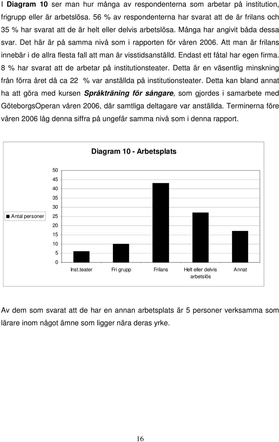 Det här är på samma nivå som i rapporten för våren 2006. Att man är frilans innebär i de allra flesta fall att man är visstidsanställd. Endast ett fåtal har egen firma.