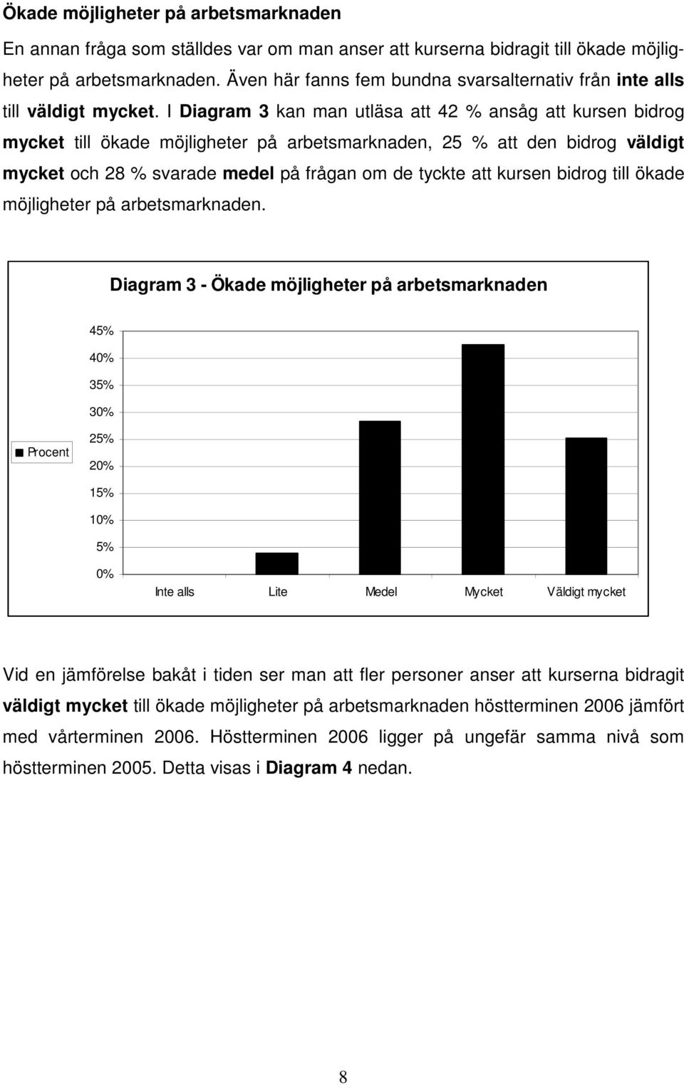 I Diagram 3 kan man utläsa att 42 % ansåg att kursen bidrog mycket till ökade möjligheter på arbetsmarknaden, 25 % att den bidrog väldigt mycket och 28 % svarade medel på frågan om de tyckte att