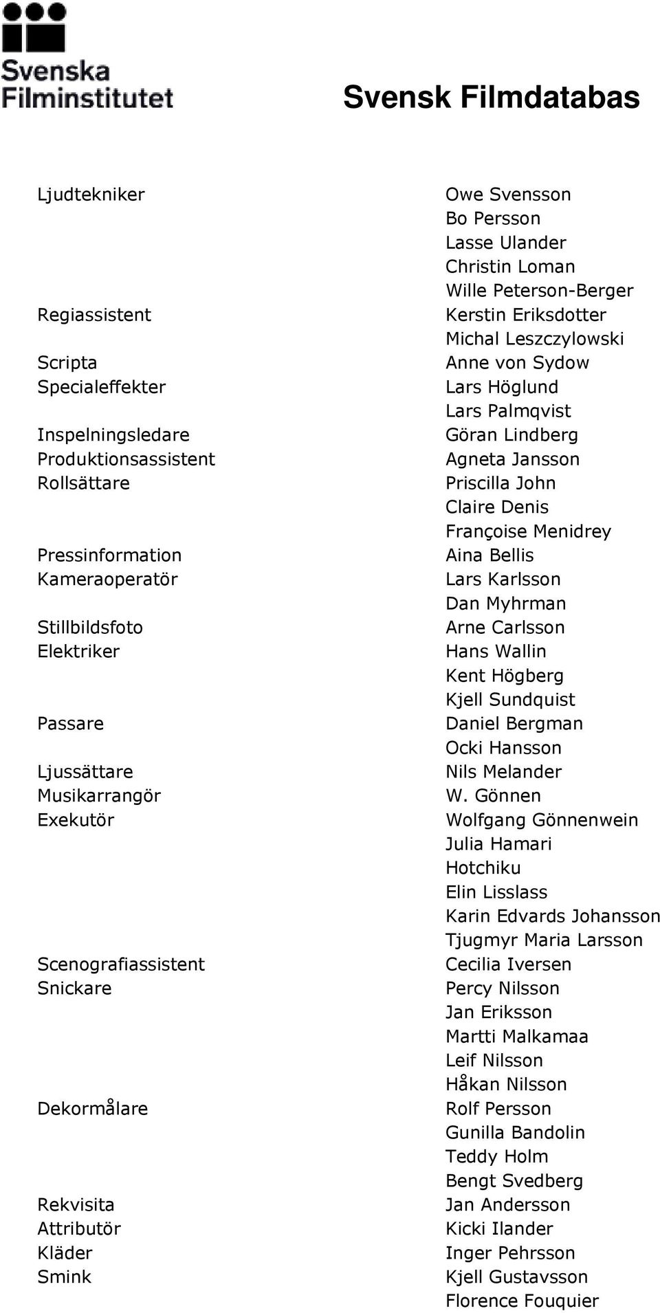 Anne von Sydow Lars Höglund Lars Palmqvist Göran Lindberg Agneta Jansson Priscilla John Claire Denis Françoise Menidrey Aina Bellis Lars Karlsson Dan Myhrman Arne Carlsson Hans Wallin Kent Högberg