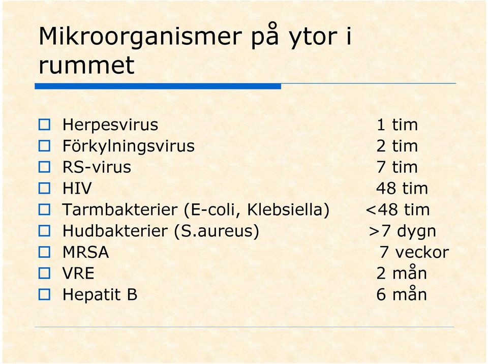 Tarmbakterier (E-coli, Klebsiella) <48 tim