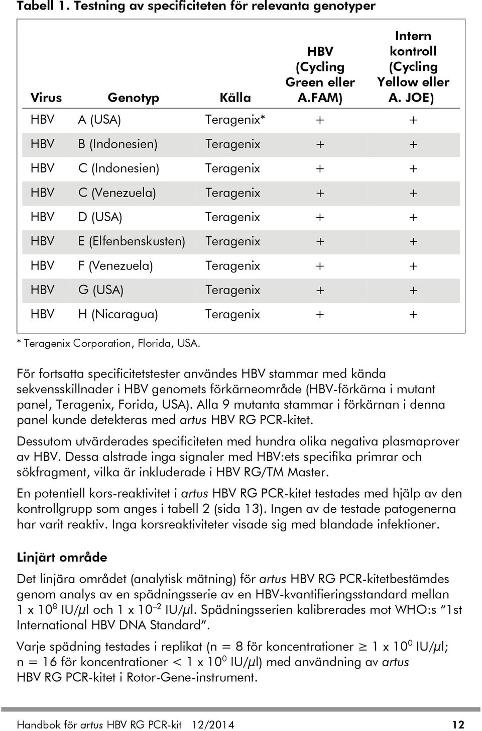 F (Venezuela) Teragenix + + HBV G (USA) Teragenix + + HBV H (Nicaragua) Teragenix + + * Teragenix Corporation, Florida, USA.