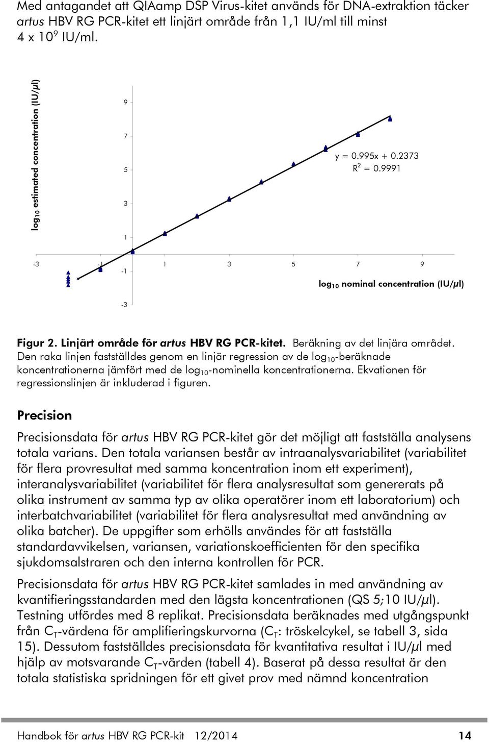 Beräkning av det linjära området. Den raka linjen fastställdes genom en linjär regression av de log 10 -beräknade koncentrationerna jämfört med de log 10 -nominella koncentrationerna.