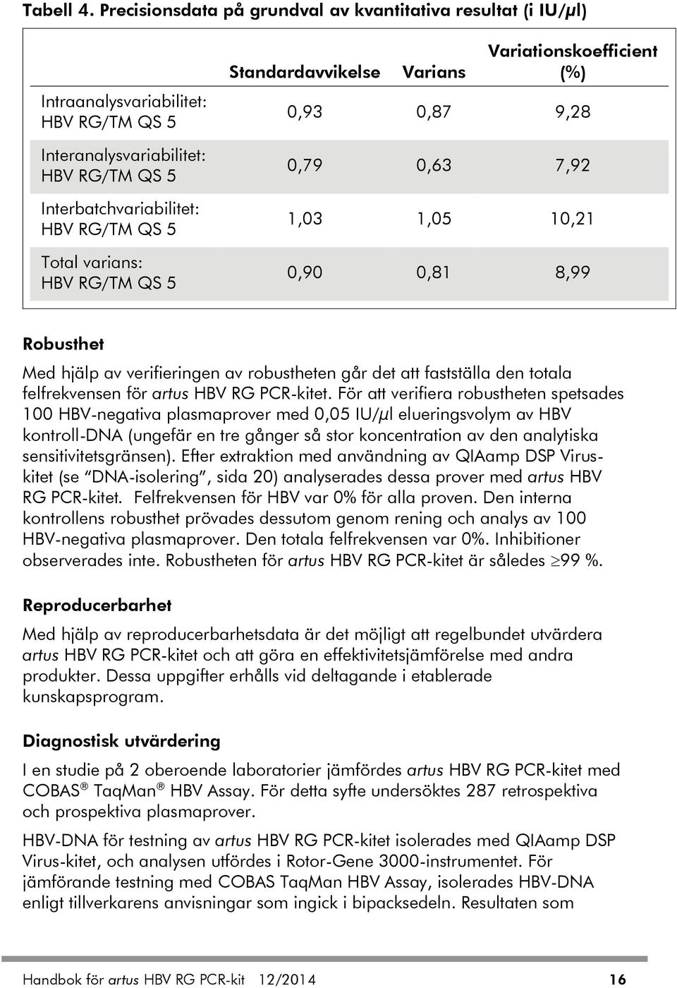 RG/TM QS 5 Standardavvikelse Varians Variationskoefficient (%) 0,93 0,87 9,28 0,79 0,63 7,92 1,03 1,05 10,21 0,90 0,81 8,99 Robusthet Med hjälp av verifieringen av robustheten går det att fastställa