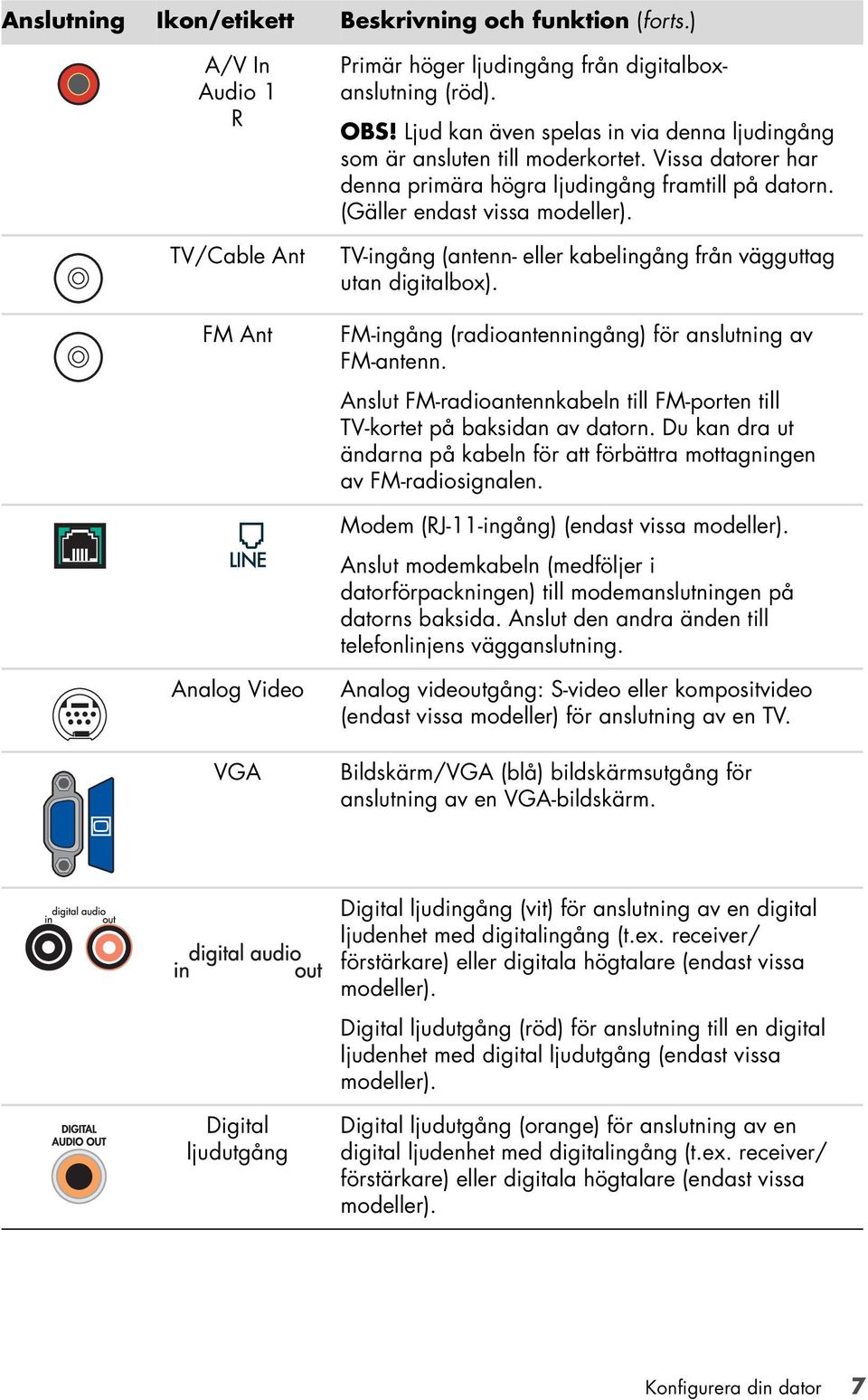 TV-ingång (antenn- eller kabelingång från vägguttag utan digitalbox). FM-ingång (radioantenningång) för anslutning av FM-antenn.