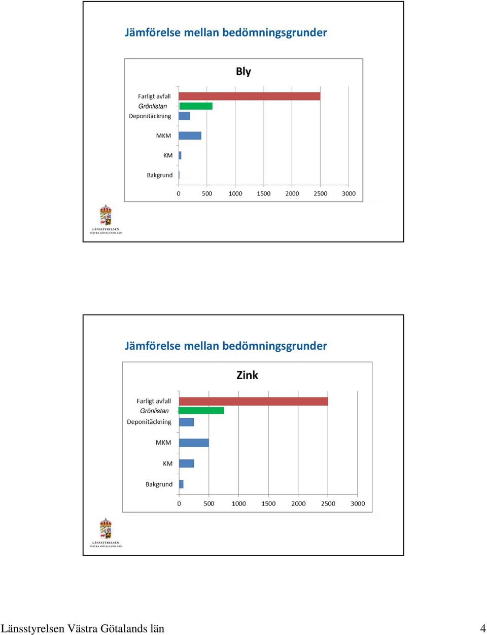 Länsstyrelsen Västra Götalands